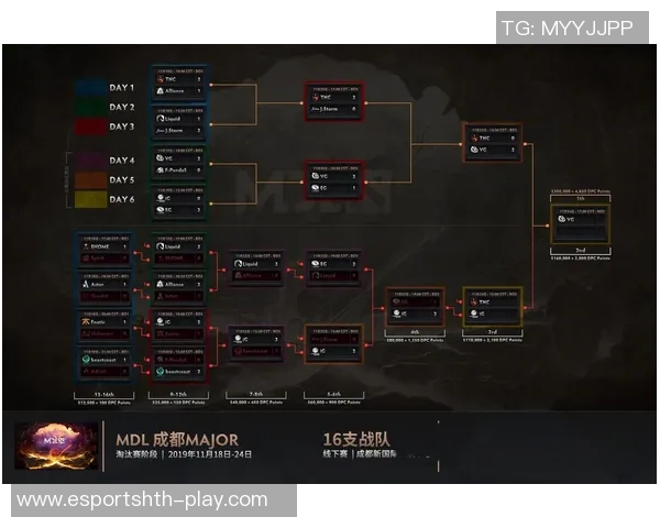 DOTA2最新配合排行榜揭晓IG战队荣登第十名引发热议